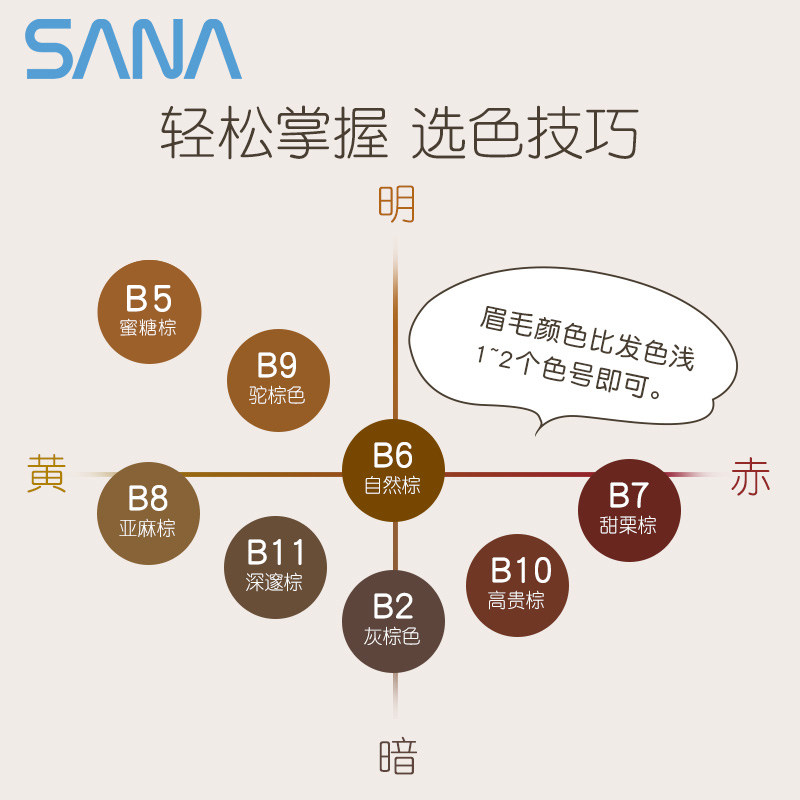 日本网红莎娜三合一眉刷女初学眉笔 sana莎娜眉笔/眉粉/眉膏