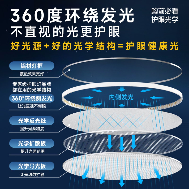 漫游灯2025年新款餐厅吊灯全光谱简约现代书房广东中山灯具 - 图2