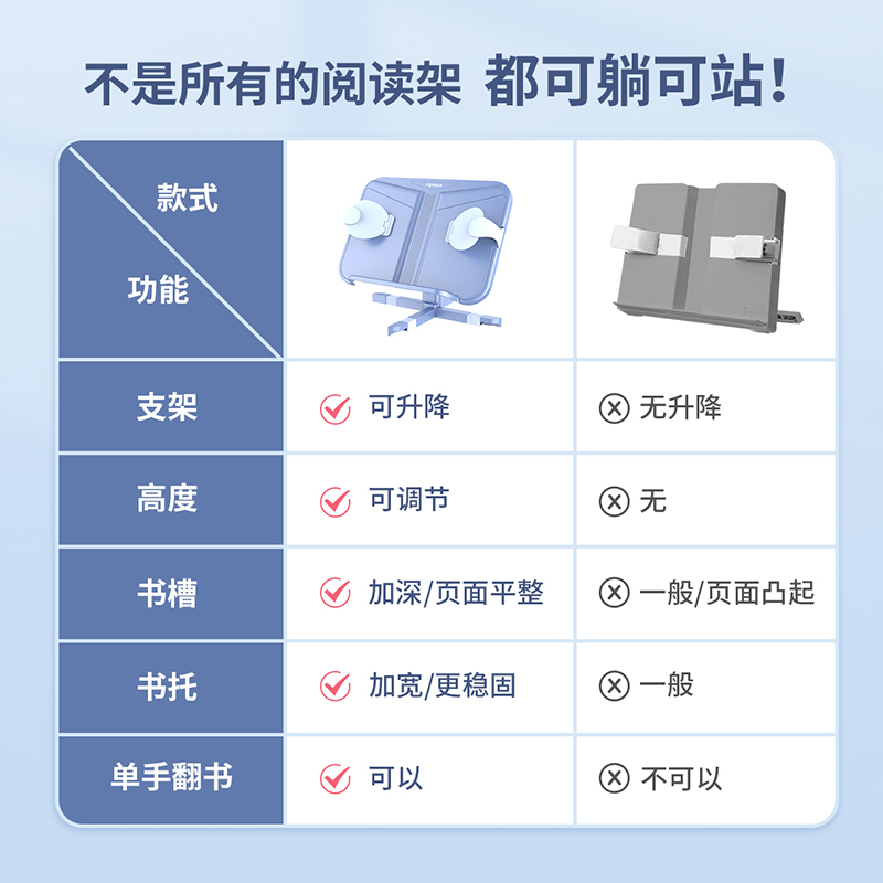 猫太子阅轻松两用儿童阅读架阅读书架读书架看书支架神器多功能可调节升降小学生桌面书本夹书固定器绘本书架 - 图2