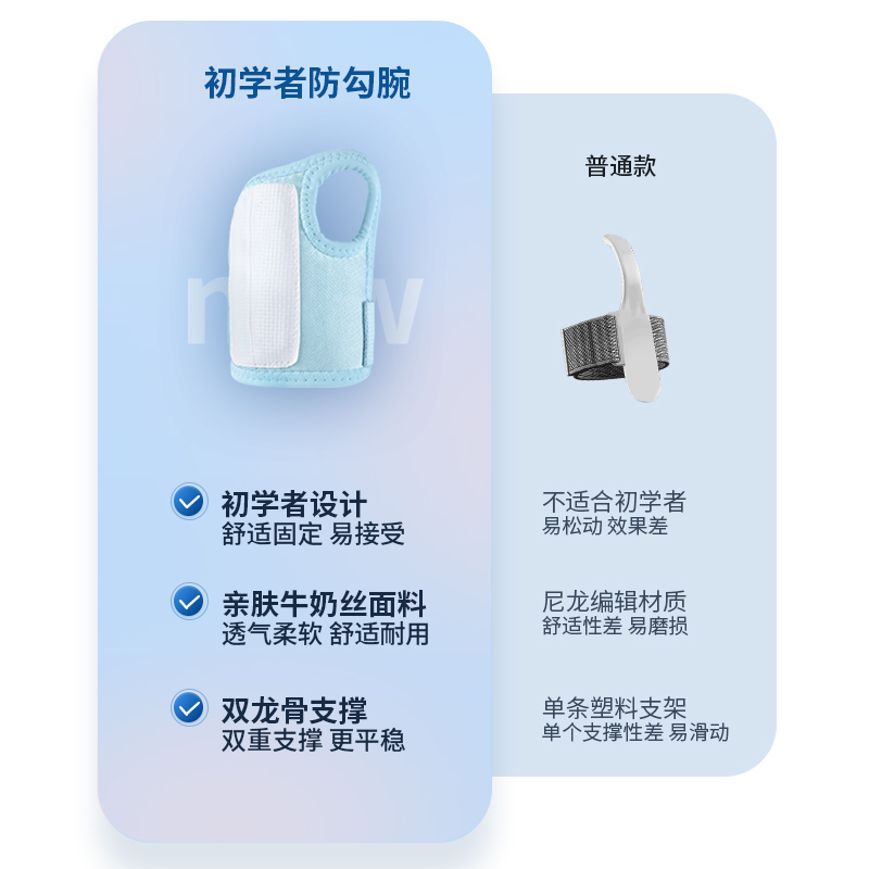 猫太子防勾腕矫正器幼儿园初学者握笔器入门矫正握笔姿势小学生写字防内勾钩手腕纠正儿童拿笔控笔神器一年级 - 图1