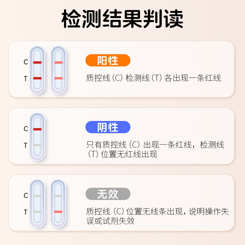 惯爱 艾滋病测试纸hiv四合一传染病四项检测试纸梅毒试剂盒自检