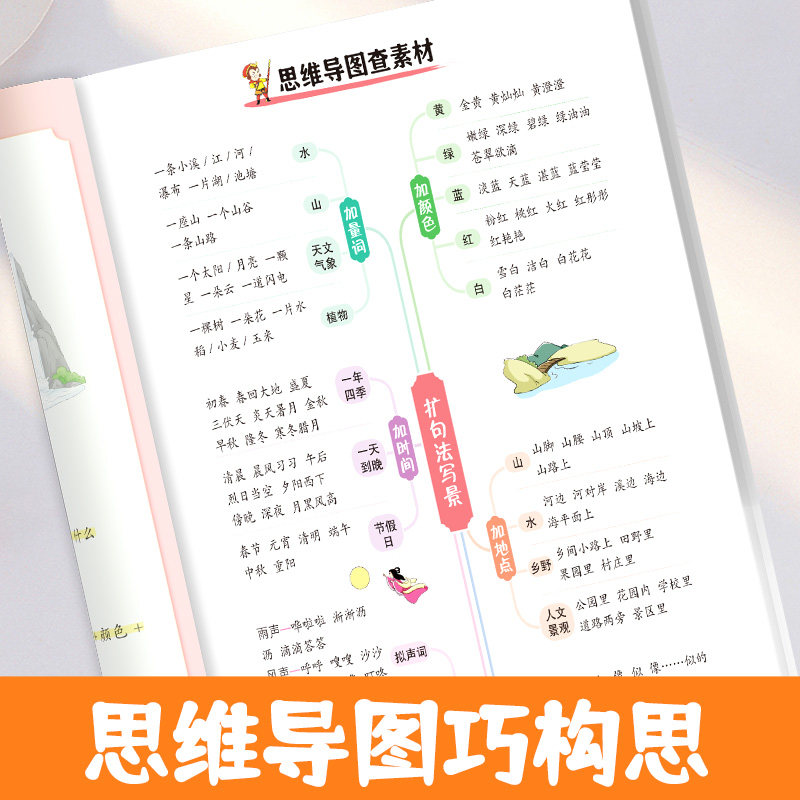 小学生语文作文句子72变训练学会扩句法修辞手法专项训练好词好句修辞作文书每日一练一读写人写事写景写物写特征五感法写作技巧