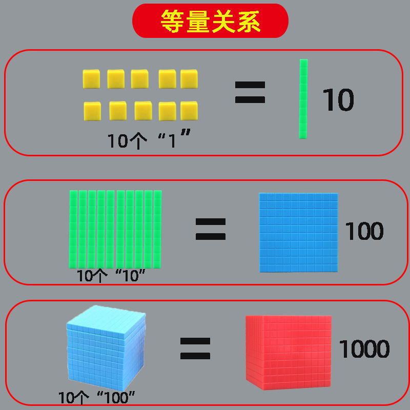 万以内数的认识二三四阶十进制教具一二年级数学教具大数进位模型 - 图1