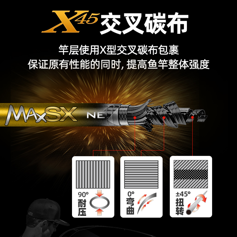 新款ABU阿布MAX SX路亚竿翘嘴泛用远投竿直柄枪柄雷强钓鱼竿 - 图1