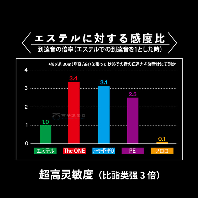 日本杜尔乐DUEL进口路亚线150米前导线远投钓鱼线-图0