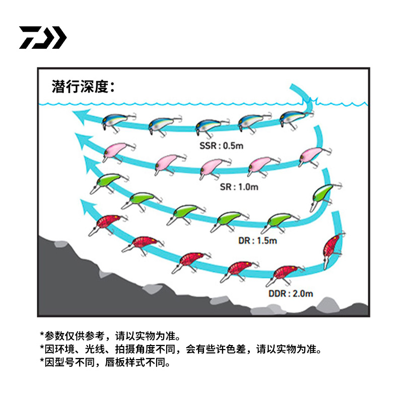 22新款达亿瓦花生鱼摇滚小胖子PEANUT硬饵翘嘴鲈鱼路亚假饵DAIWA - 图1