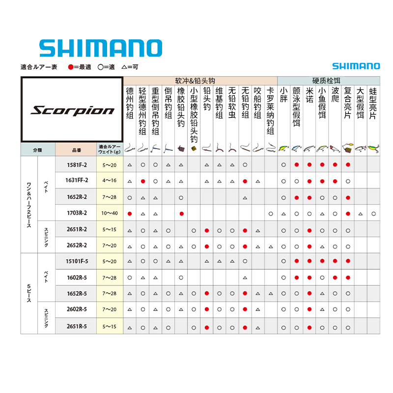 禧玛诺红蝎路亚竿scorpion小沙湖啦 SHIMANO远投1752淡水海钓鱼竿-图2