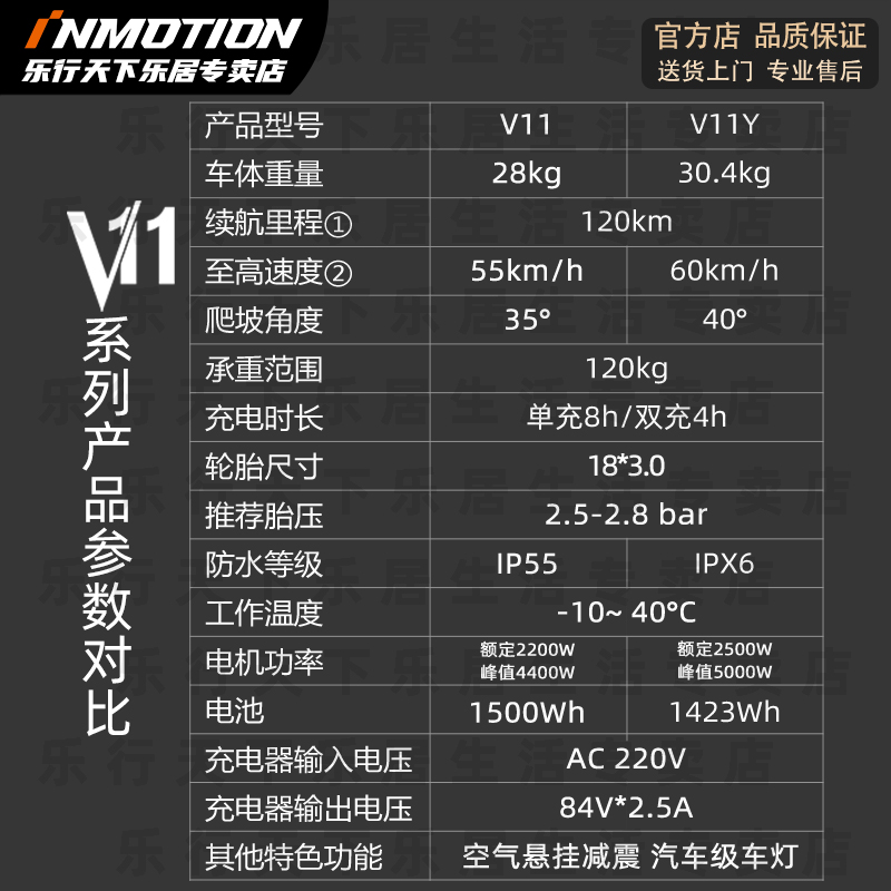 乐行天下V11独轮车平衡车V11Y智能电动越野车高速减震酷玩车 - 图2