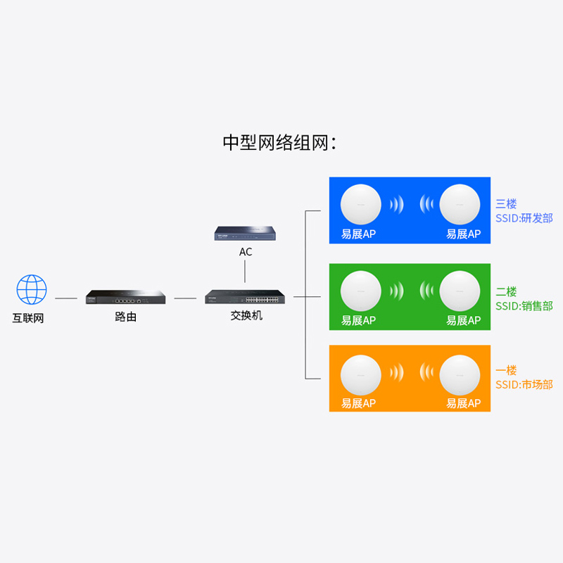 TP-LINK TL-XAP5400GC-PoE/DC易展版 AX5400双频Wi-Fi 6无线吸顶式AP 2.5G网口企业级酒店别墅wifi接入-图3