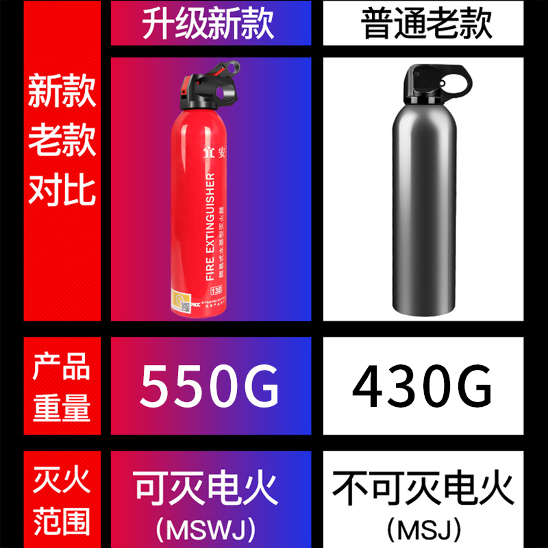 车载灭火器车用水基私家车小型便携车内汽车家用小车轿车消防器材 - 图0