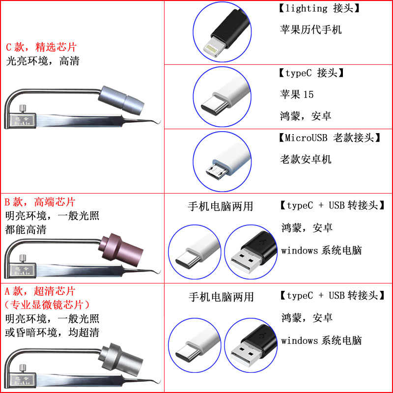 巴令可视粉刺夹，超清摄像头可视粉刺针，去黑头仪，显微镜镊子 - 图3