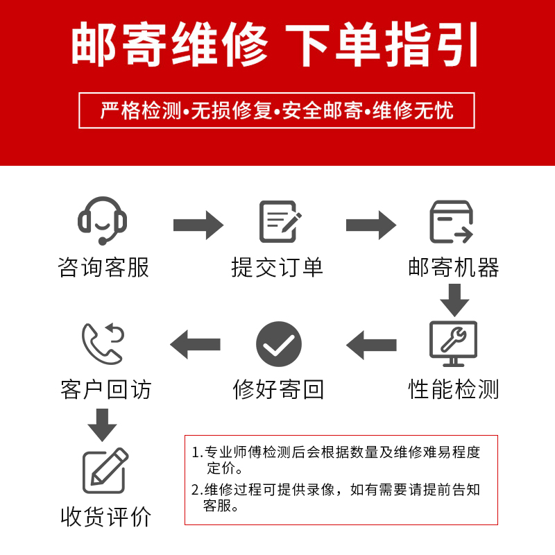 【10年NAS老店】群晖NAS维修主板硬件故障检测不开机无反应不亮灯raid损毁数据恢复ds415ds1515ds1815ds918等 - 图1