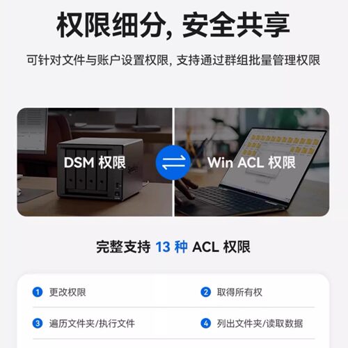 群晖DS425+nas存储网络存储服务器synology四核心4盘位私有云文件存储数据备份个人网盘家用办公硬解码 - 图3
