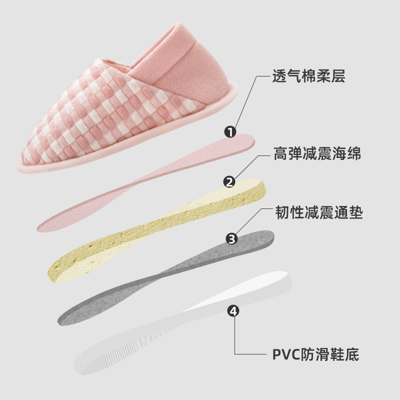 月子鞋冬包跟1月份2产后软底防滑孕妇产妇春夏大码外穿棉拖鞋女士,淘宝优惠券,粉丝福利购,淘宝优惠卷