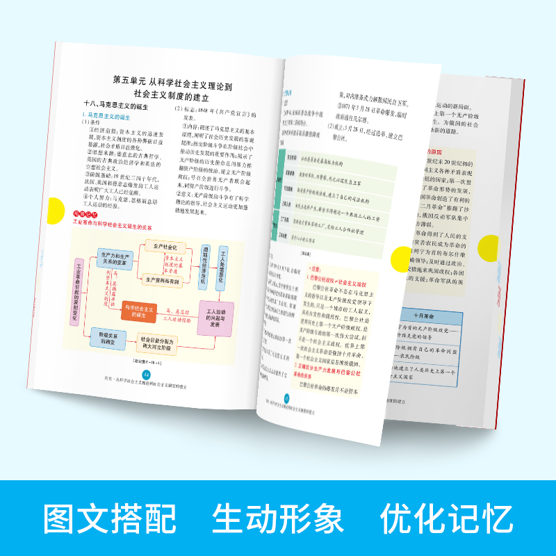 授权正版现货速发高中历史便携背题本历史第8版全一册通用普通高等学校招生全国统一考试知识手册全国卷高考历史背题本上海交通大-图2