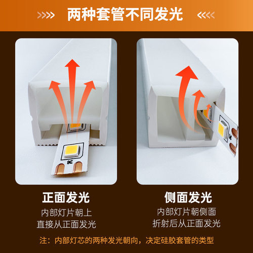 柔性极窄硅胶灯带LED侧发光线条灯带小尺寸硅胶套管嵌入式 - 图0