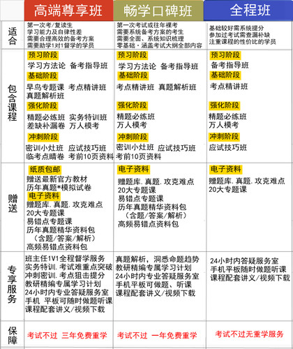 环球网校2027注册咨询工程师投资咨询师视频课件网课培训网络课程 - 图2
