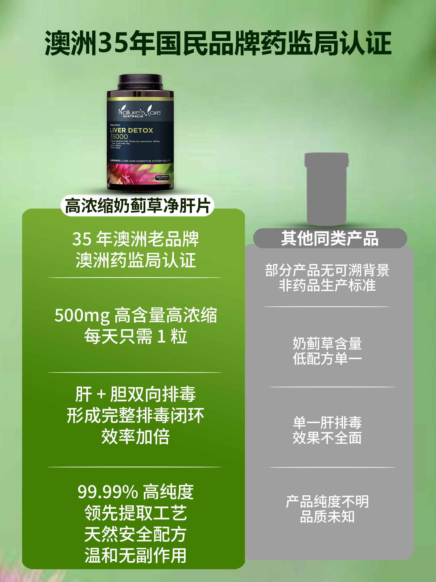 NCpro澳洲进口奶蓟草解酒应酬熬夜家庭常备水飞蓟胶囊肝营养200粒