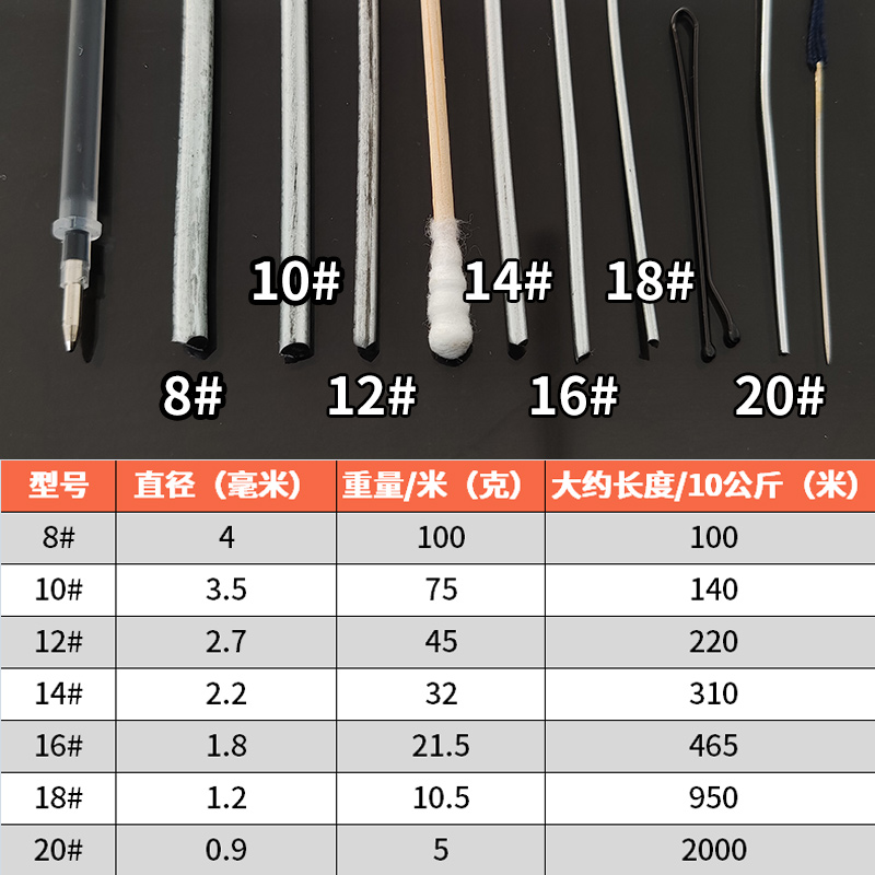 铁丝镀锌防锈搭大棚花艺园艺手工DIY工地钢筋扎丝绑丝细铁丝线绳-图0