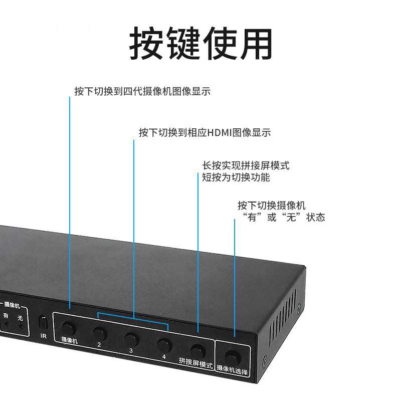 HDMI转HDCI扩展器坞切换分配器适用于宝利通POLY G7500 GROUP550 - 图1