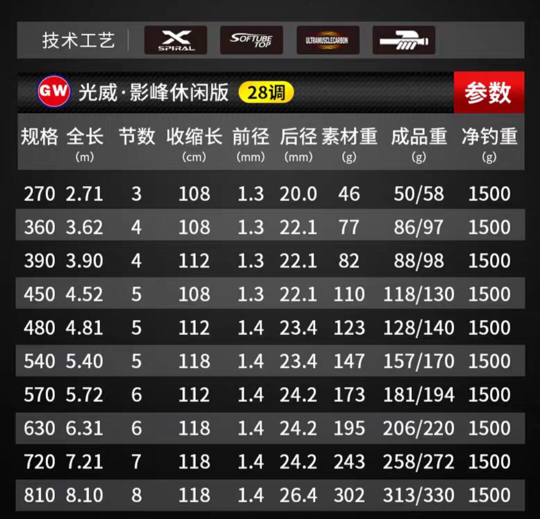 光威鱼竿碳素钓鱼竿超轻超硬台钓竿鲤鲫超轻超硬28调钓鱼竿手杆