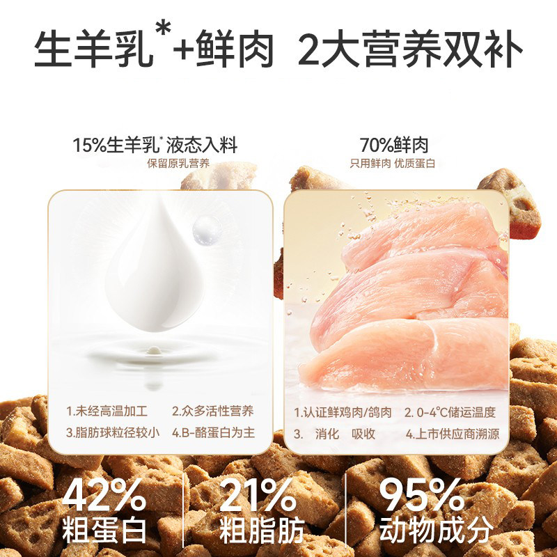 麦富迪奶弗羊奶烘焙粮全价猫粮成幼猫粮布偶加菲蓝短专用粮1.5kg,淘宝优惠券,粉丝福利购,淘宝优惠卷