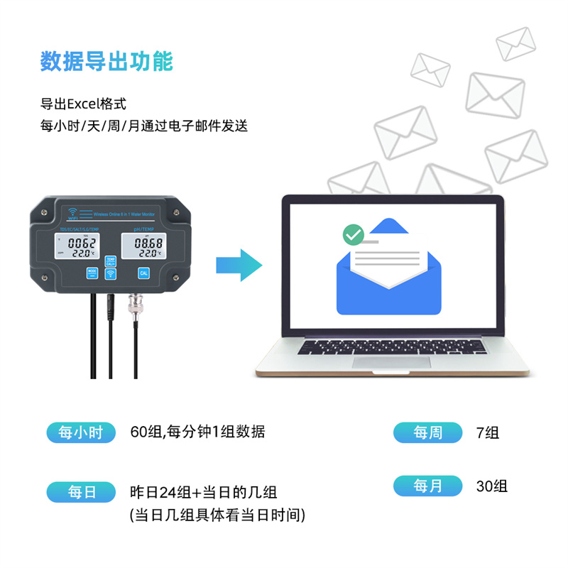 鱼缸水质在线检测仪涂鸦智能WIFI连接水产养殖盐度六合一水质测试 - 图2