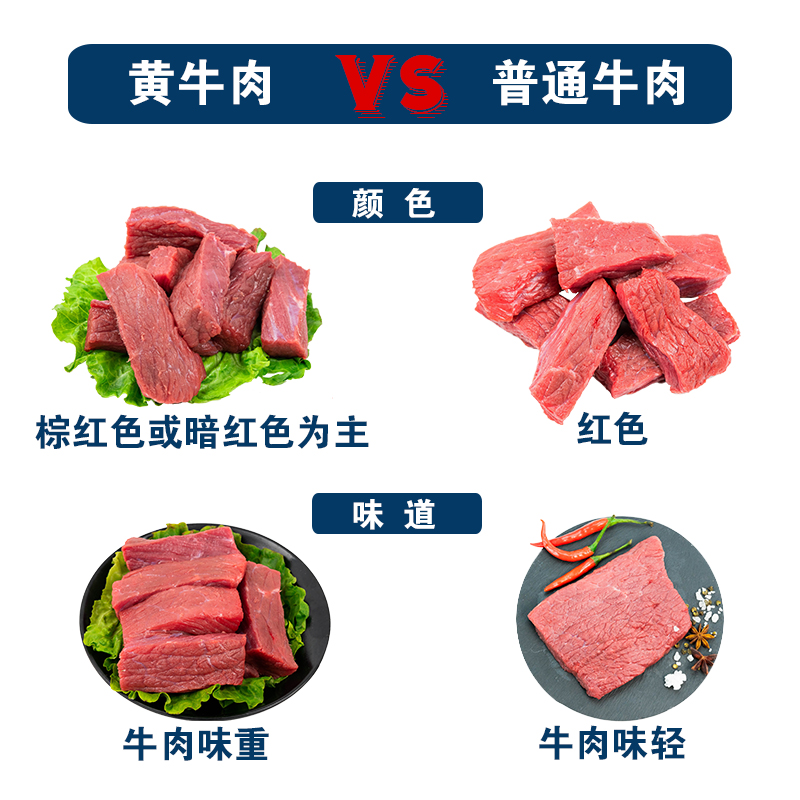 清真内蒙草饲纯牛里脊肉新鲜宝宝牛柳生鲜冷冻原切整条菲力牛排肉 - 图2