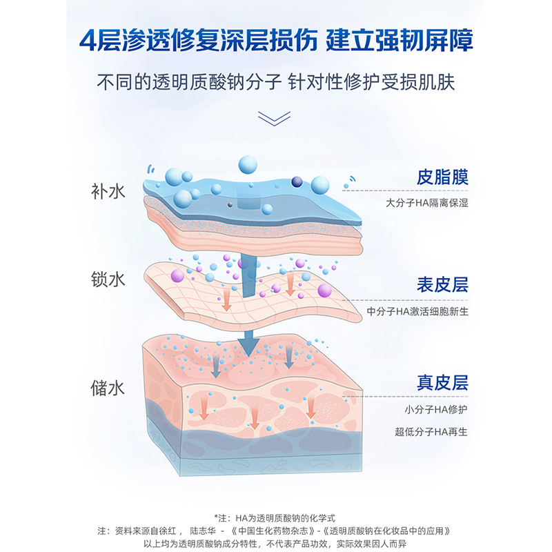 哈藥醫用透明質酸鈉修護貼面膜型敷料修復冷敷祛痘貼加強型小藍貼_哈藥官方旗艦店_醫療器械