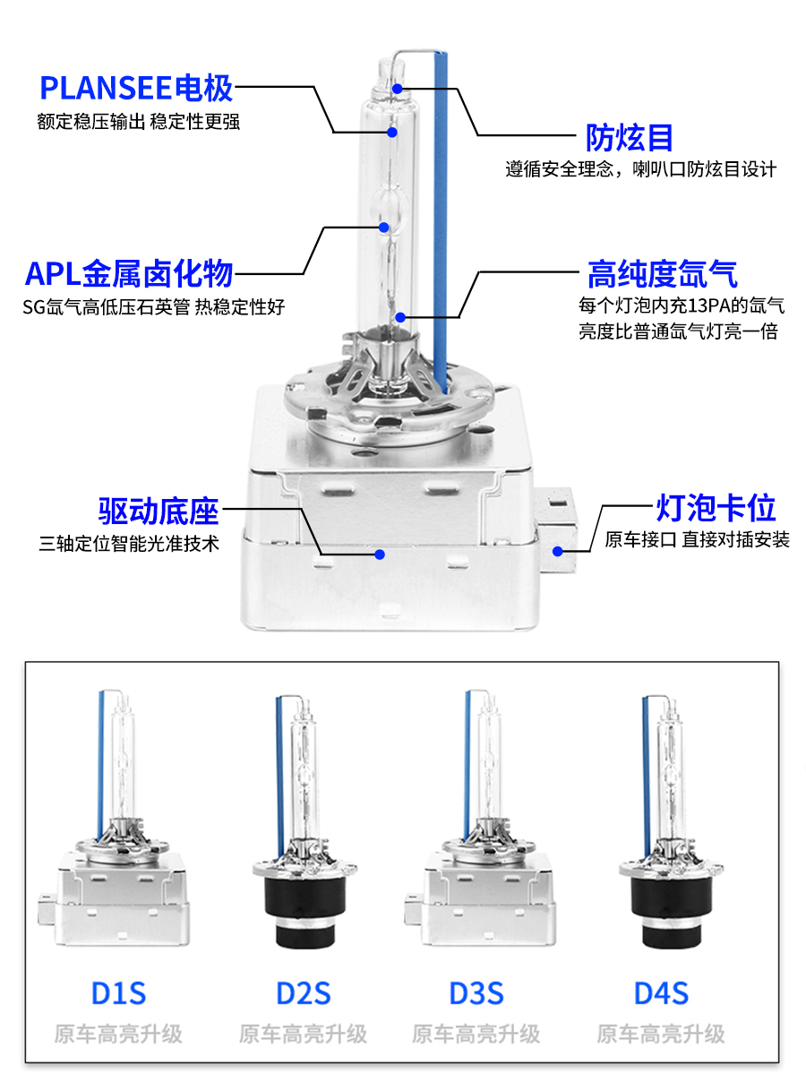 适用于奥迪A4A6LQ3Q5Q7A3A8L原车超亮前大灯D3S氙气灯泡d2s疝气灯 - 图2