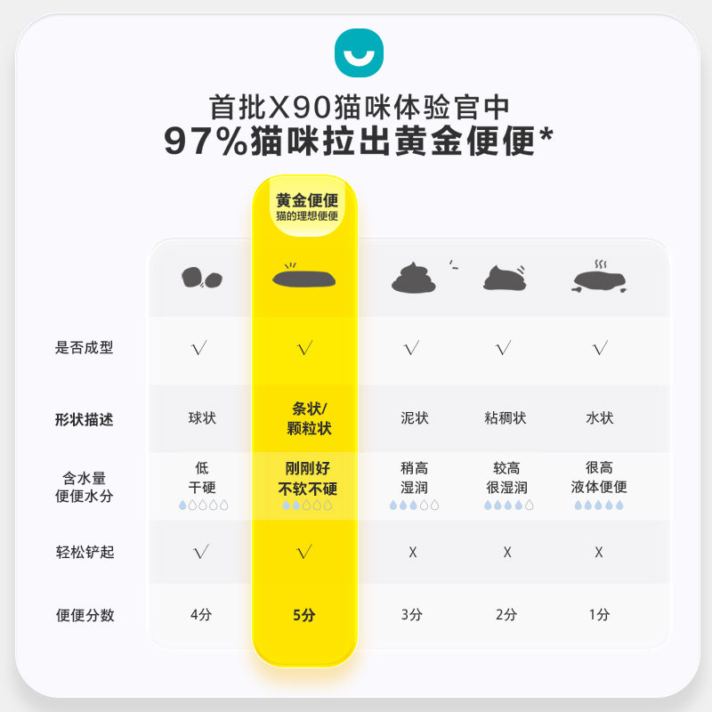 【囤货套组】卫仕90鲜肉6kg卫士猫粮 nourse卫仕猫主粮