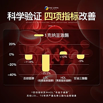 fine6瓶装高活性纳豆激酶4000fu日本[15元优惠券]-寻折猪
