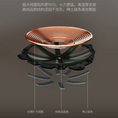 凹面电磁炉家用爆炒大功率商用灶炒菜锅一体凹型新款套装炉云夫人 - 图1