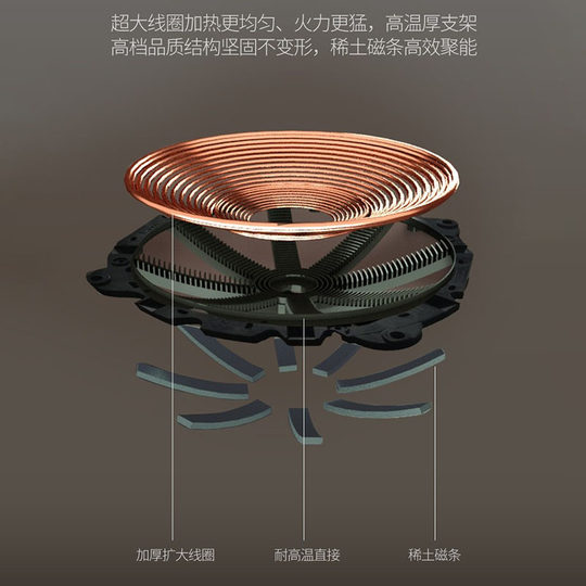 凹面电磁炉家用爆炒大功率商用灶炒菜锅一体凹型新款套装炉云夫人