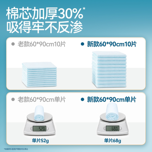爱舒乐成人护理垫老年专用60x90一次性隔尿垫老人尿不湿产妇护垫 - 图1