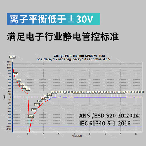 埃用防静电离子风棒工业静电消除器电子厂半导体除尘消除棒TR7056 - 图2