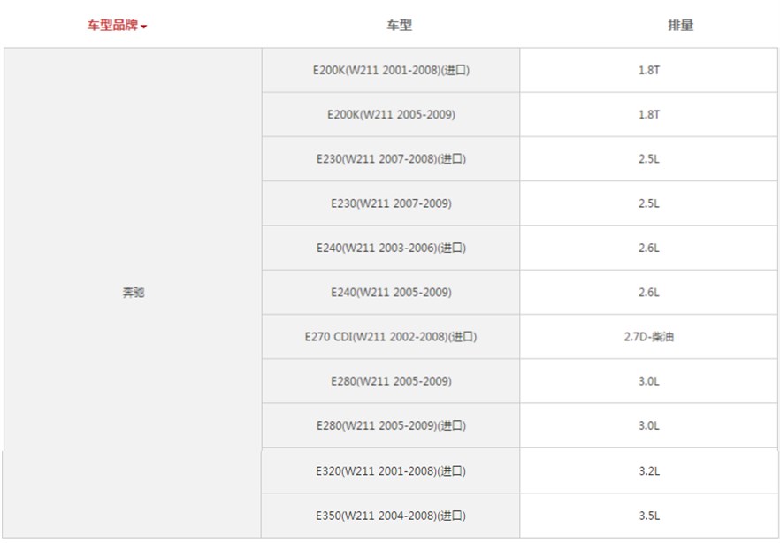 菲罗多前刹车片FDB1414-D适用奔驰E200K E230 E240 E280 E320前片 - 图1