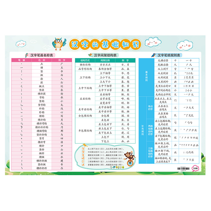 小学知识点大全汇总挂图全套英语单词语法句型词汇汉语拼音语文基础数学公式笔画偏旁英语字母英标多音字近义词反义词古诗文常识