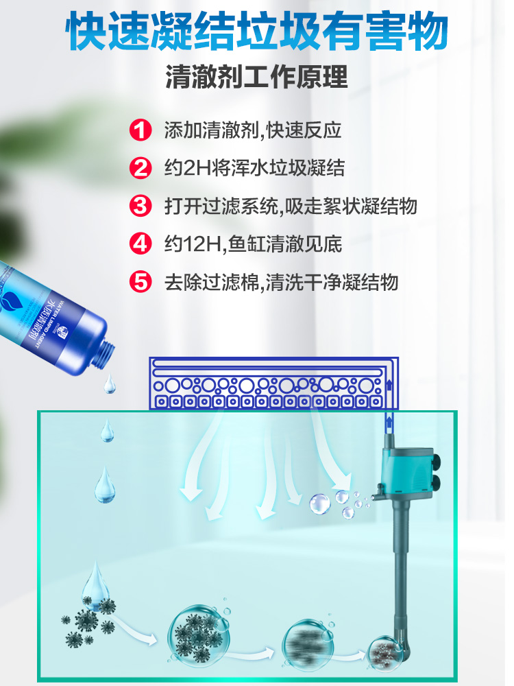 鱼缸净水剂一滴清水立清特清水质清澈澄清净化水杀菌清洁剂净水王 - 图2