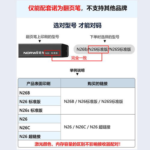 诺为ppt翻页笔USB接收器N26C N23 N27 N75 N76 N96 N95配件感应器 - 图0