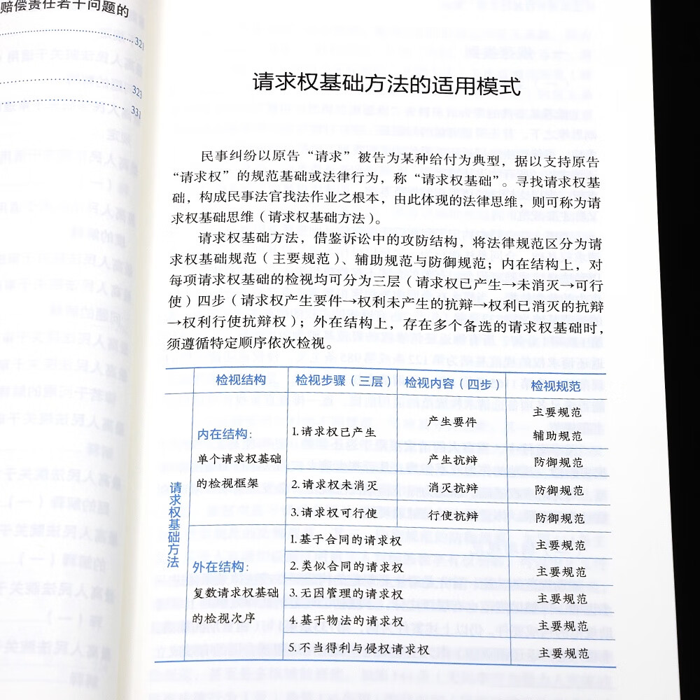 2023新书 民法典请求权基础手册 简明  吴香香 著 请求权基础理论本土化 鉴定式案例研习工具书 中国法制出版社9787521631678 正版 - 图1