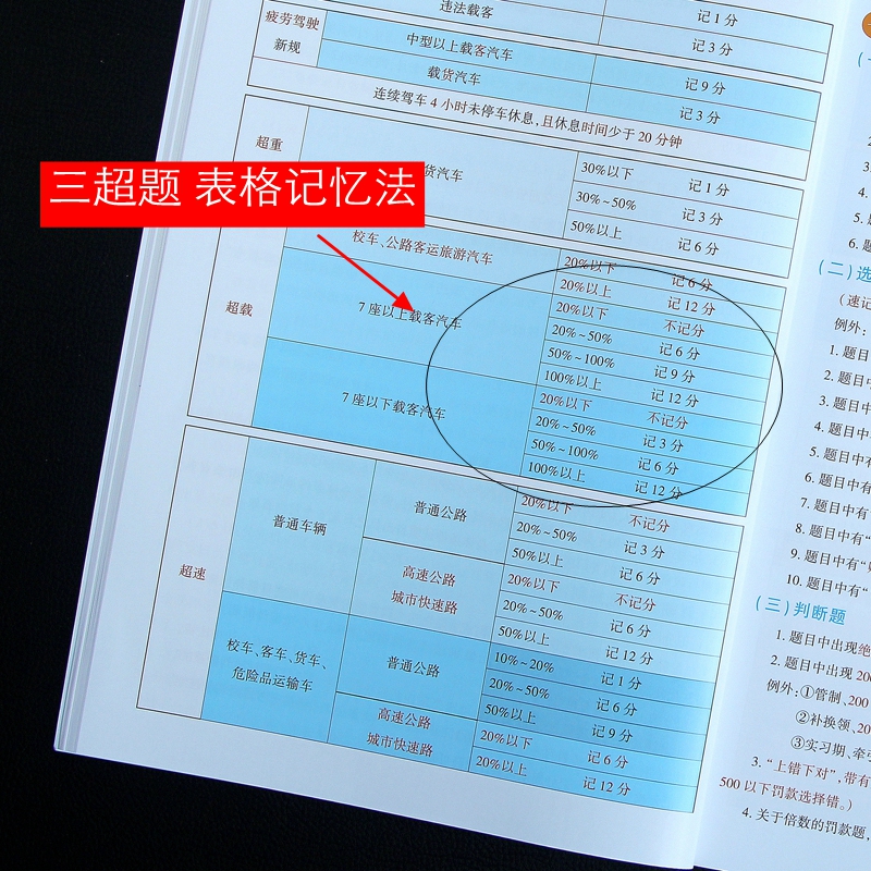 2023新规更新版本 驾校速成班专用资料科目1234速成技巧.驾考学员实用指南.全新版驾考宝典全面解析科目1234全科目驾考无忧 - 图3