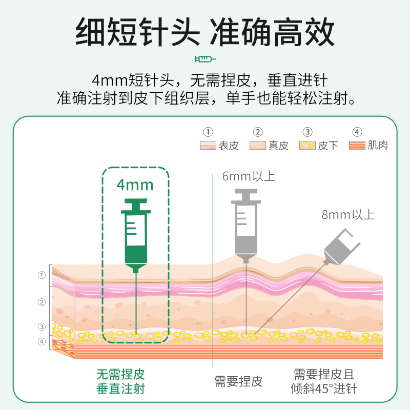 新优锐BD胰岛素针头0.23*4mm通用一次性使用注射笔用糖尿病无菌针