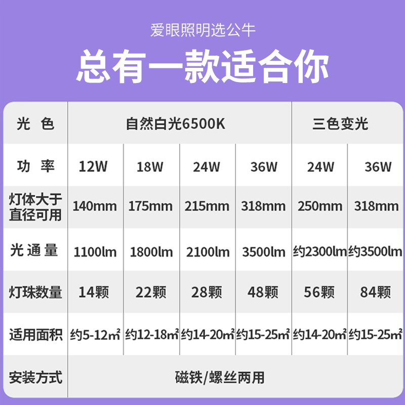 公牛LED灯贴灯条改造灯板圆形灯珠空调灯条贴片单灯盘光源