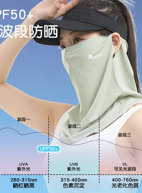 沙漠防沙面罩遮阳透气大西北青海敦煌鸣沙山新疆草原冰丝防晒面纱