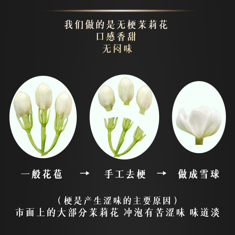 懿呈茉莉花茶雪球新花蕾苞干泡茶叶无熏硫广西横县两瓶罐装共30g-图0