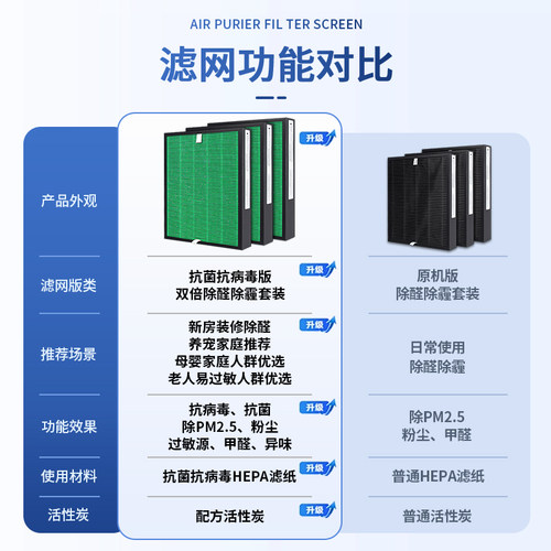 适配松下空气净化器F-136C7PX过滤网PXP/ZXPS155C3/PDS130C滤芯 - 图0