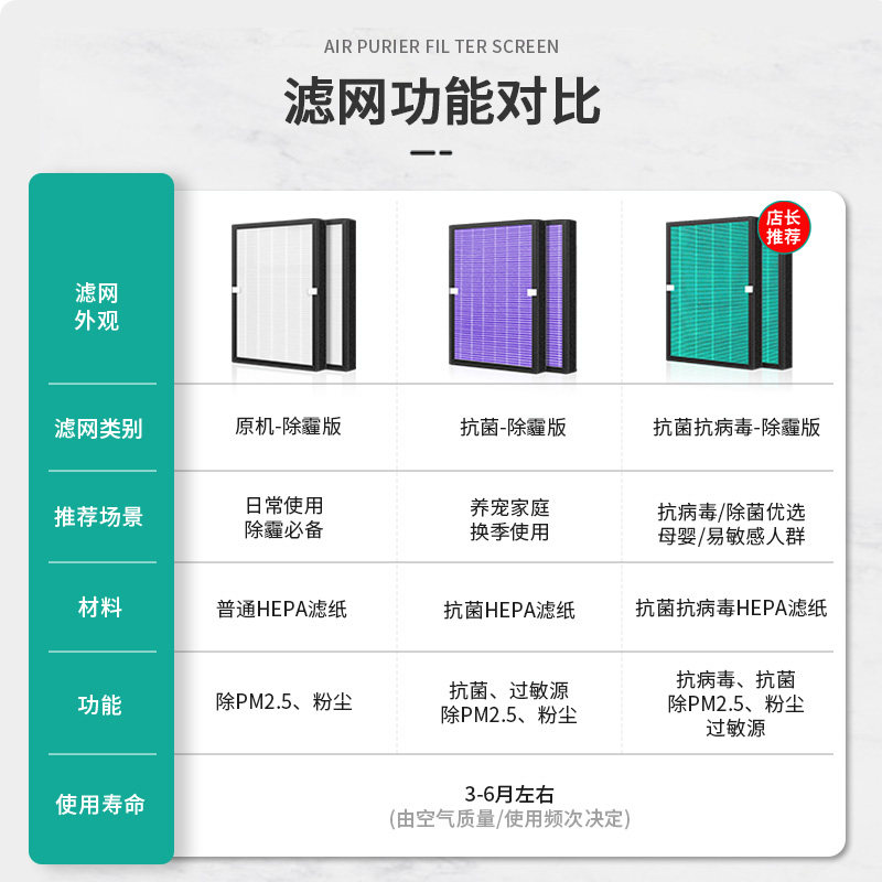 简庭适配美的东芝无叶风扇过滤网AMS150E-TM/PB/SJ/SJD/SJR滤芯,淘宝优惠券,粉丝福利购,淘宝优惠卷