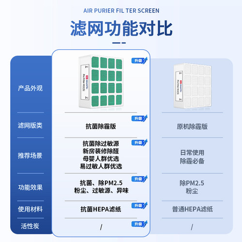 适配IQAir空气净化器滤芯GC Series XE炭筒HEPA H11滤网GC Series - 图0