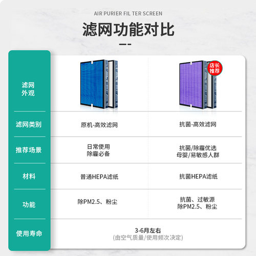 简庭适配小米智米新风机系统滤芯XFXT01ZM/XFXTDFR02ZM过滤网 - 图0